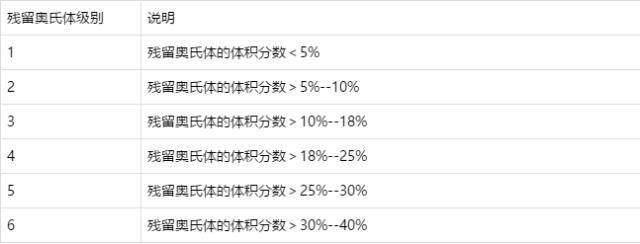 残余奥氏体评级