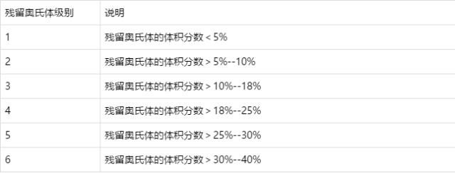 残余奥氏体评级