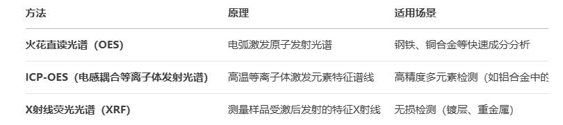 化学成分检测.png