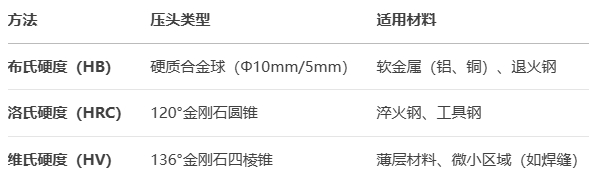 硬度检测：评估材料力学性能的关键指标.png
