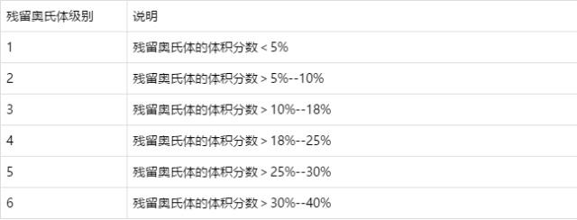 残留奥氏体组织评级