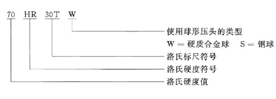 洛氏硬度表示方法