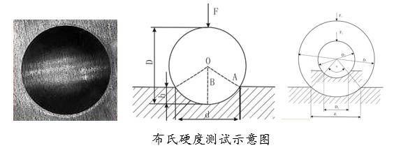 布氏硬度计测试示意图