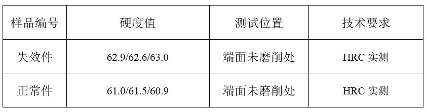 金属硬度检测