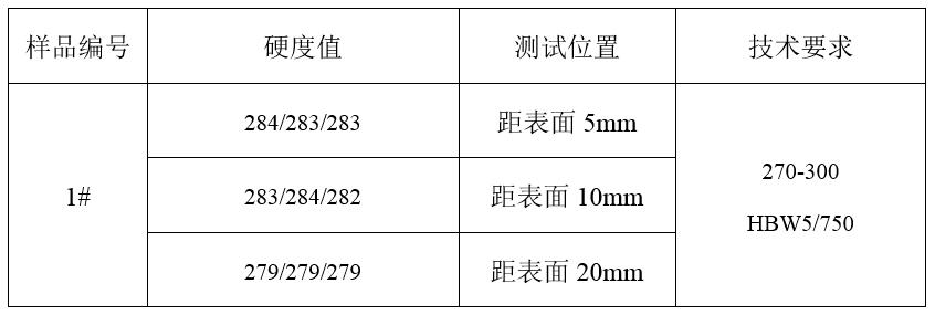 球墨铸铁大型钢圈硬度测试