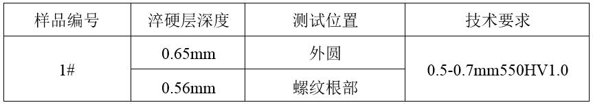 化学成分检测分析